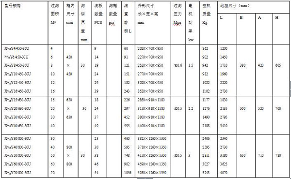 厢式压滤机(图3)