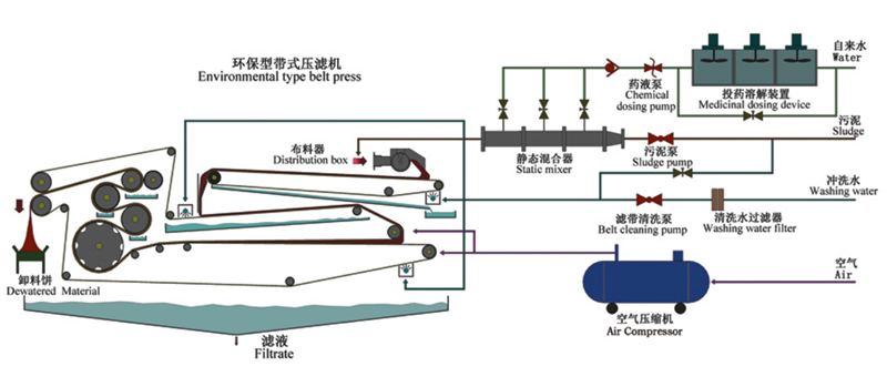 廂式隔膜壓濾機結構