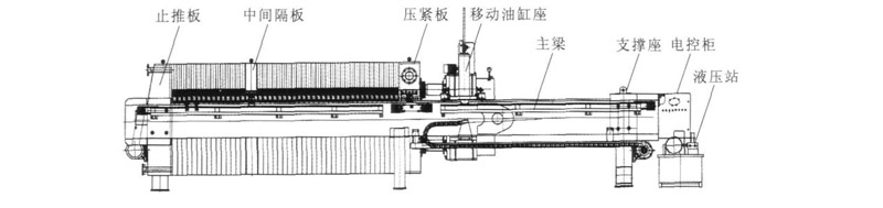 隔膜压滤机工作原理